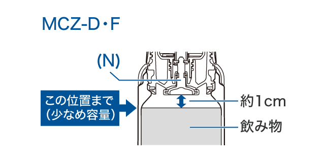 MCZ-F